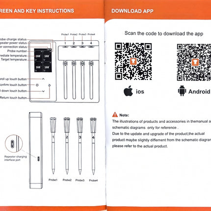Probe Plus, Four Probe Thermometer Hot Things - Barbecues, Heaters, Outdoor Kitchens