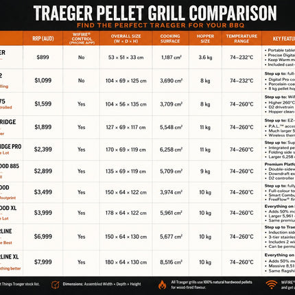 Traeger Timberline XL Pellet Grill BBQ Smokers and Pellet Grills Traeger
